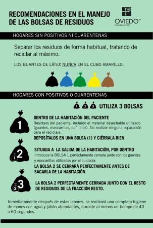 Recomendaciones del Ayuntamiento de Oviedo para el manejo de las bolsas de residuos en los hogares