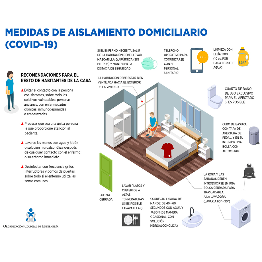 Medidas de aislamiento domiciliario COVID-19